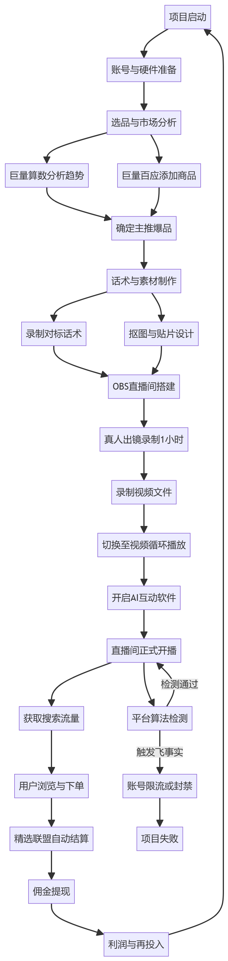 核心商业逻辑拆解